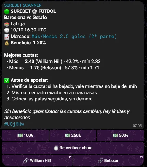 Alerta del bot en Telegram: surebet de fútbol Barcelona vs Getafe, más/menos 2,5 goles, beneficio 1,20%